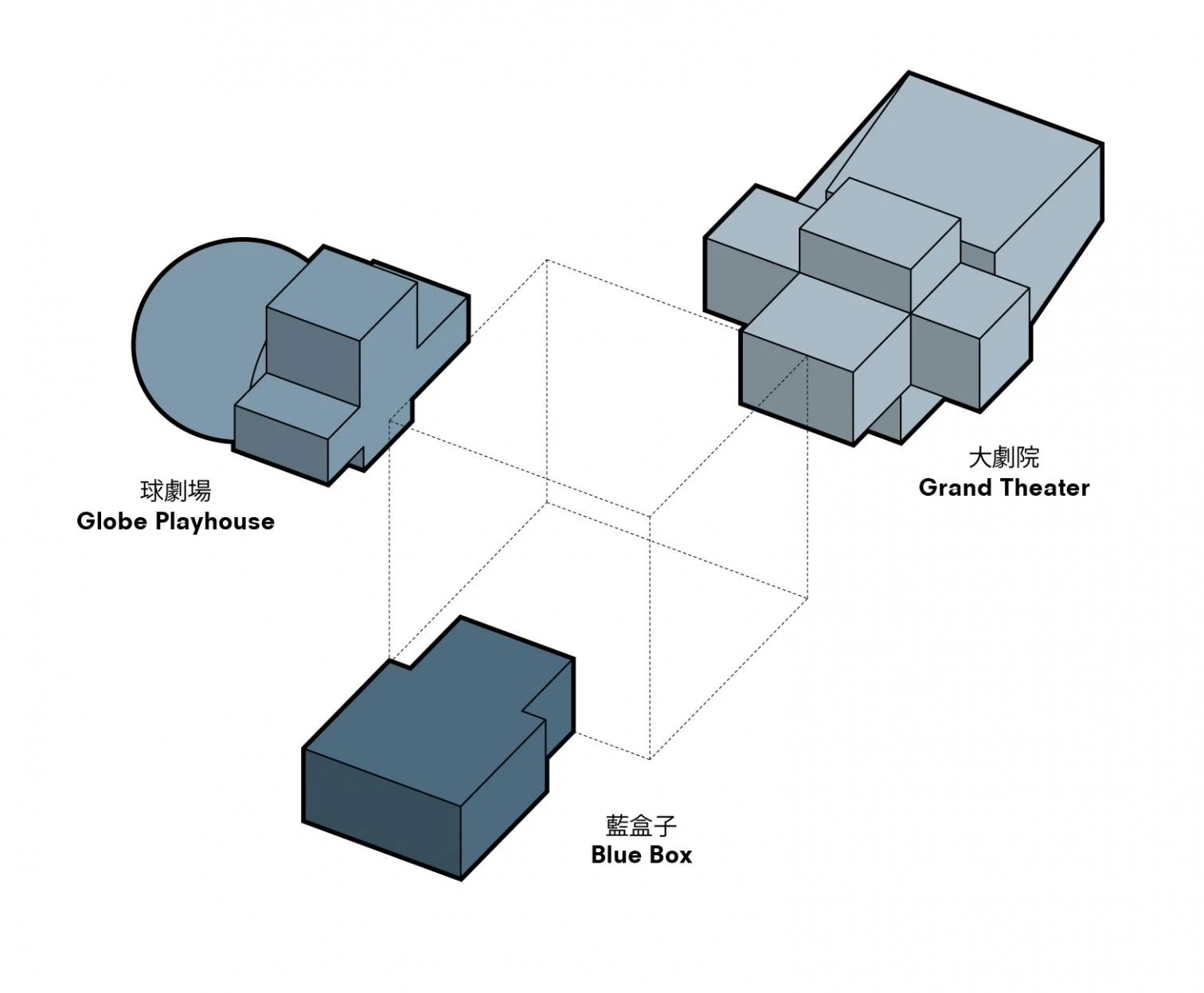 Performing Arts Center, Taipei